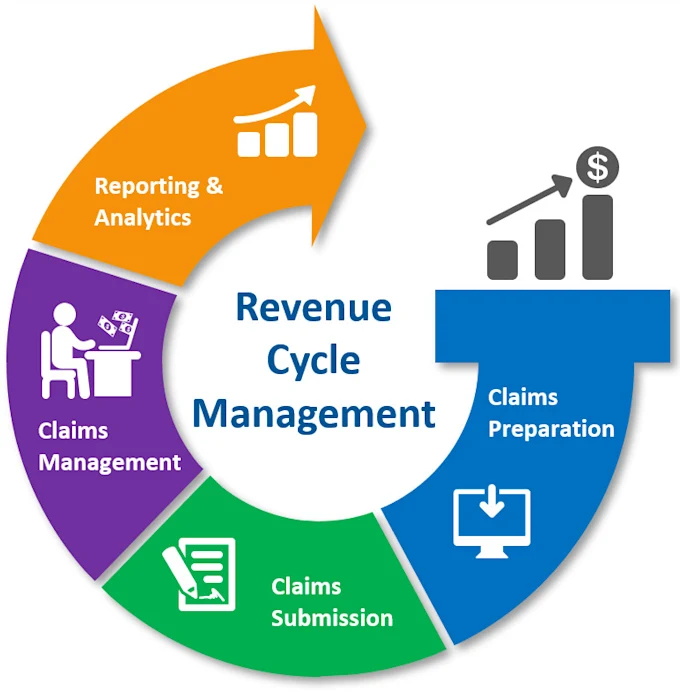 Revenue Cycle Management